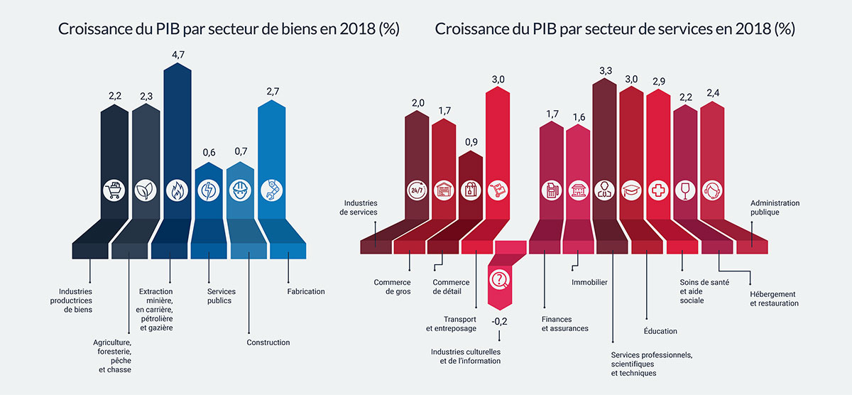 Global economic performance2