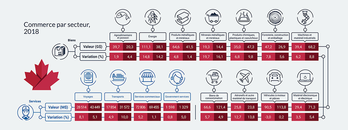 Global economic performance