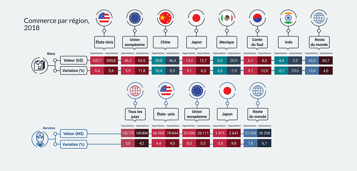 Global economic performance 2