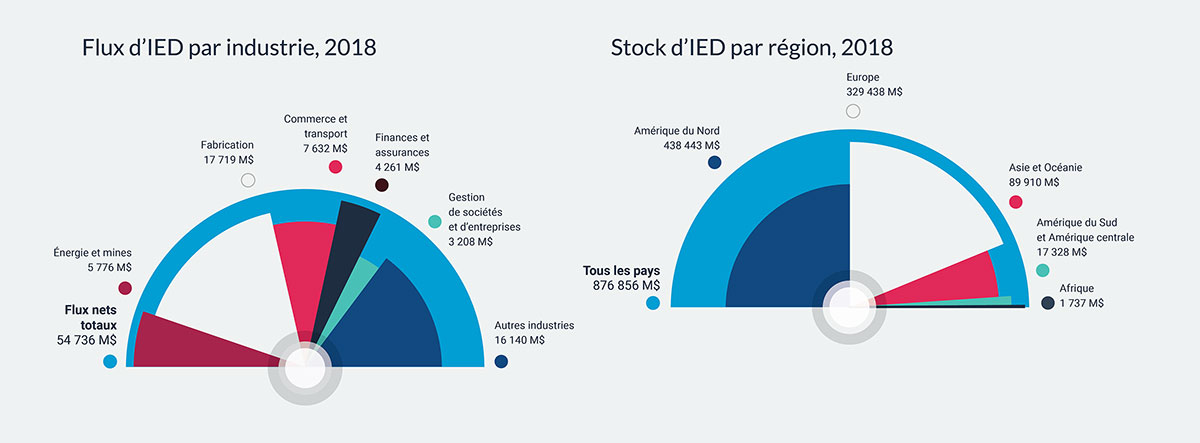 Global economic performance