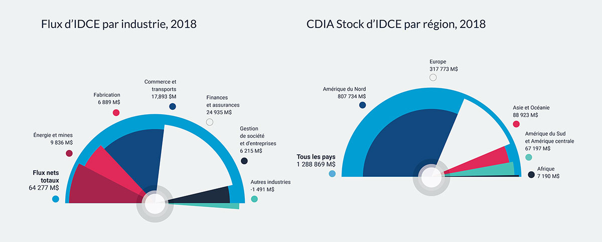 Global economic performance 2