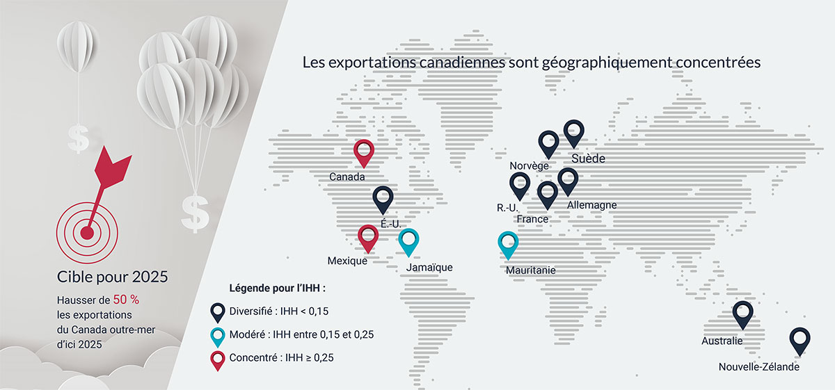 Global economic performance 2