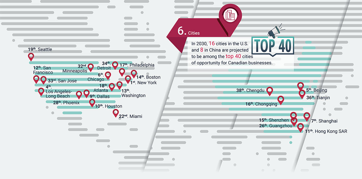 Top Cites map