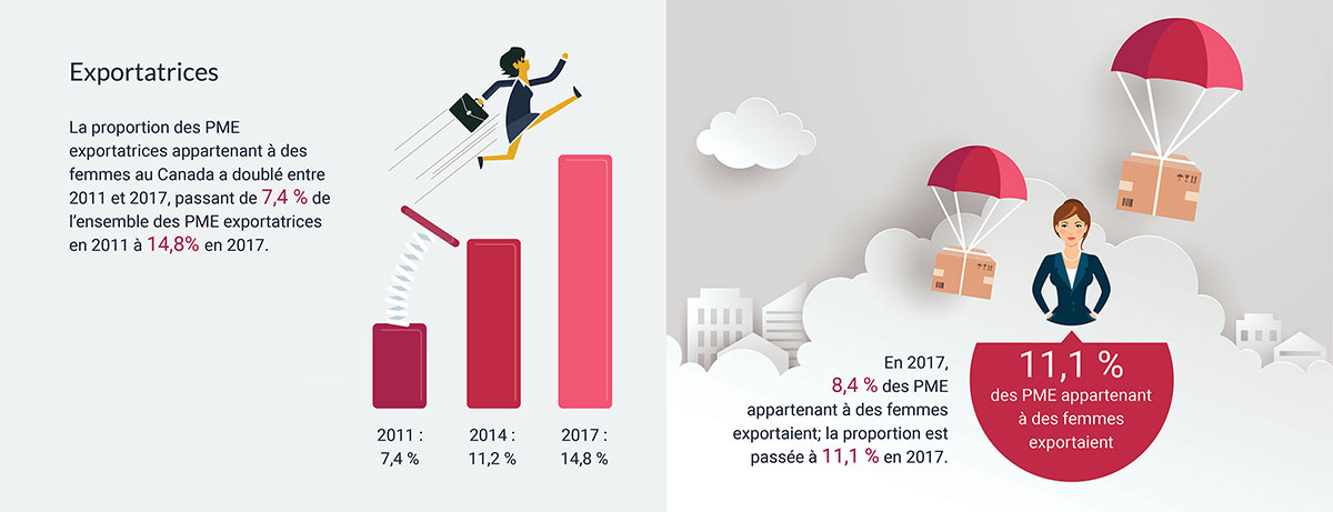 Global economic performance