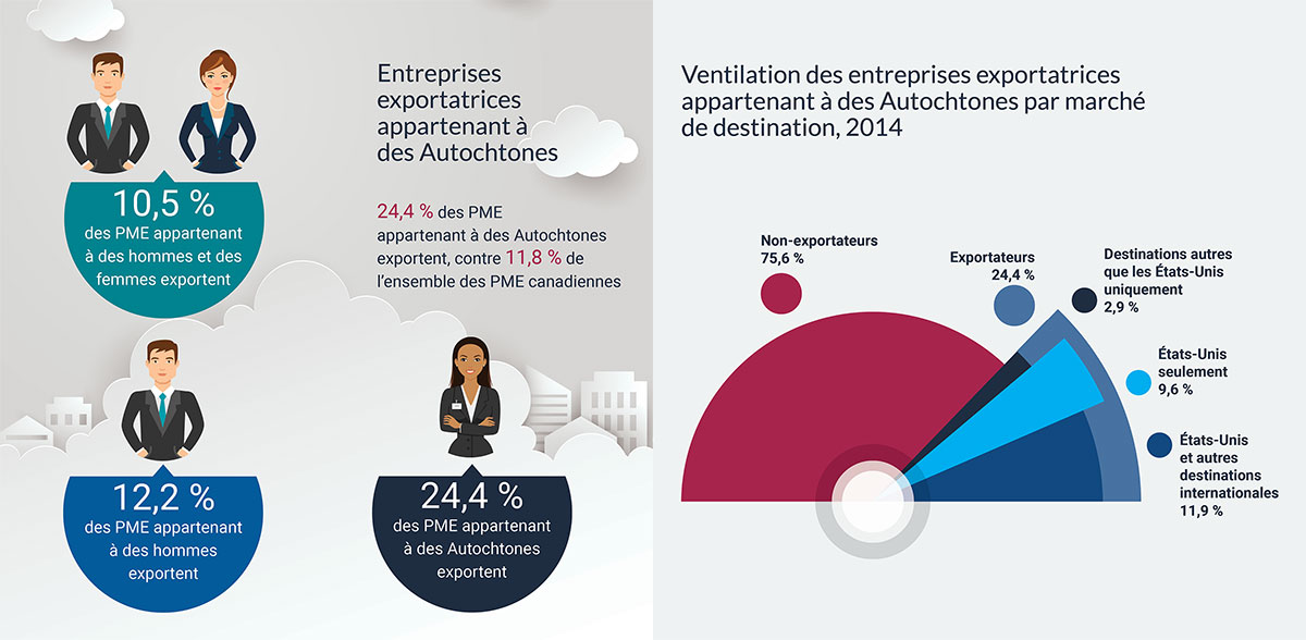 Global economic performance 2