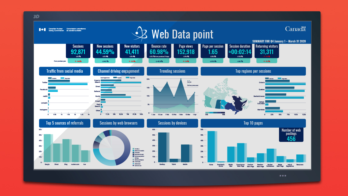 Dashboard1